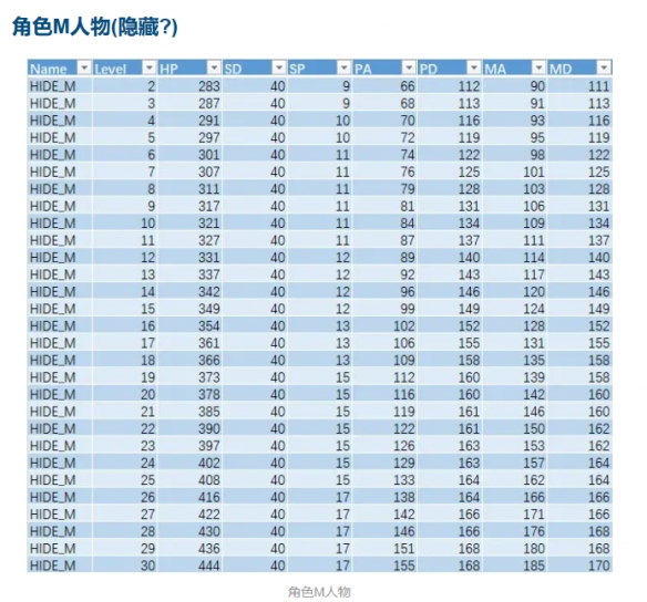 【星之海攻略】星之海人物属性怎么加（详细教程）