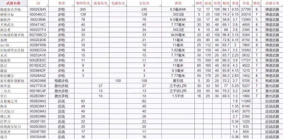 【星空攻略】武器白板属性什么样（详细教程）