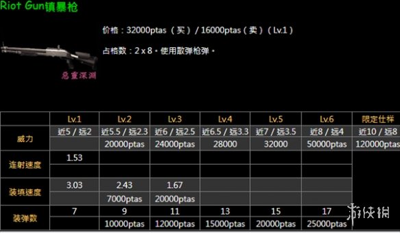 【生化危机4：重制版攻略】生化危机4重制版镇暴者和打击者哪个好（详细教程）