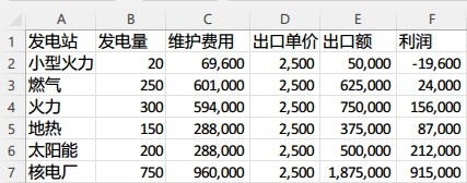 【城市：天际线2攻略】卖电收益怎么样（详细教程）