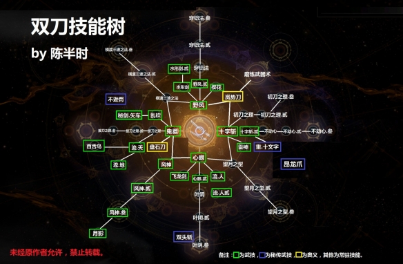 【仁王2攻略】双刀技能树什么样（详细教程）