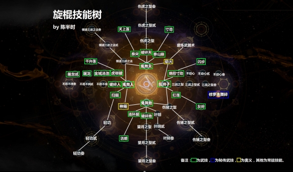 【仁王2攻略】旋棍技能树什么样（详细教程）