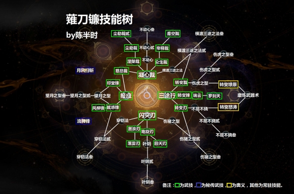 【仁王2攻略】薙刀镰技能树什么样（详细教程）