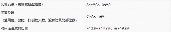 【仁王2攻略】远程武器有哪些词条（详细教程）