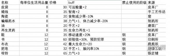 【鼠托邦攻略】鼠托邦怎么升银叶子（详细教程）