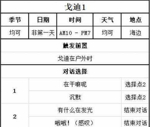 牧场物语 Welcome！美丽人生戈迪事件对话选择指南