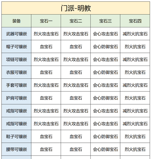 天龙八部2飞龙战天天龙八部2飞龙战天明教宝石怎么镶嵌