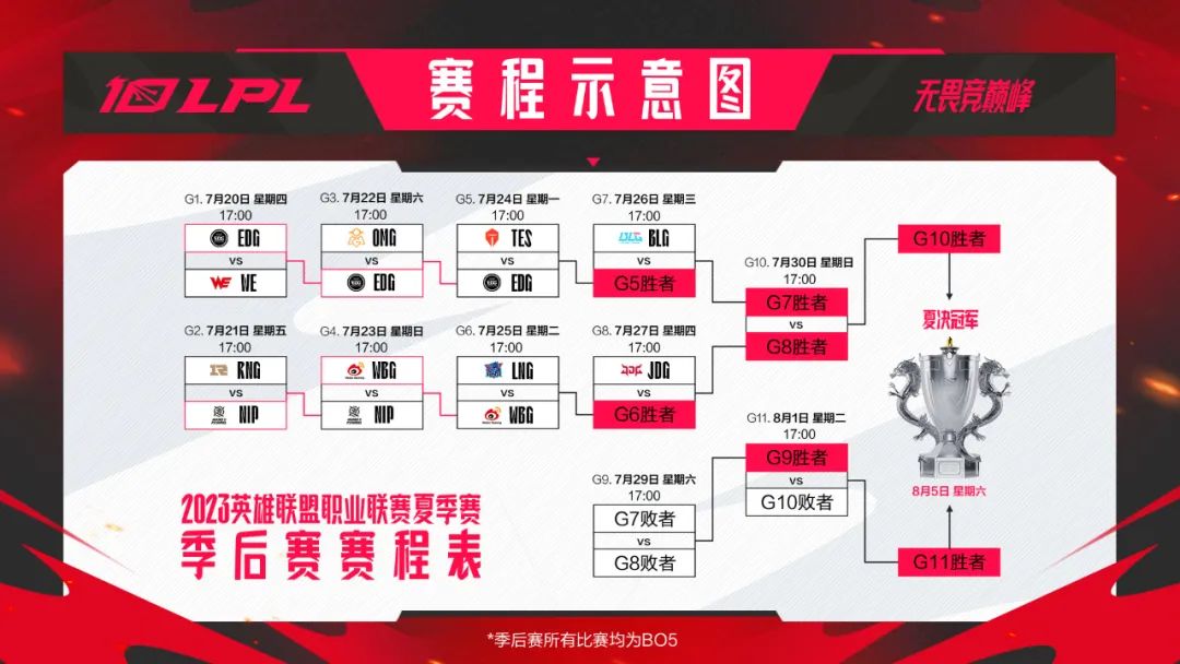 LPL夏季赛7月24日赛程