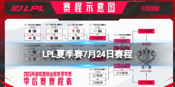 LPL夏季赛7月24日赛程