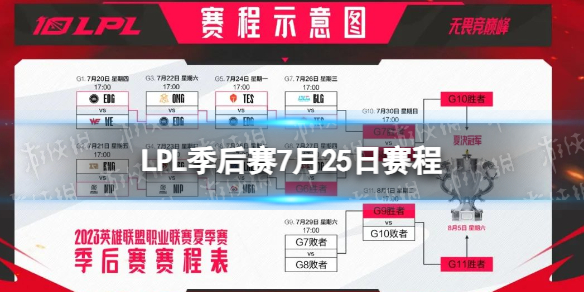 LPL季后赛7月25日赛程