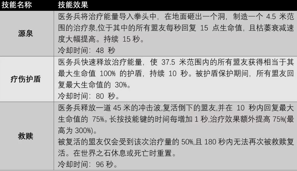 遗迹2全职业技能及获取方法汇总