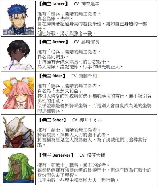 Fate/Samurai Remnant部分登场角色介绍