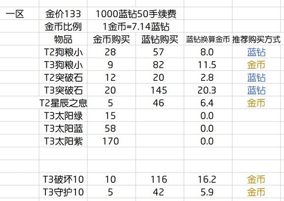 命运方舟命运方舟养号思路分享