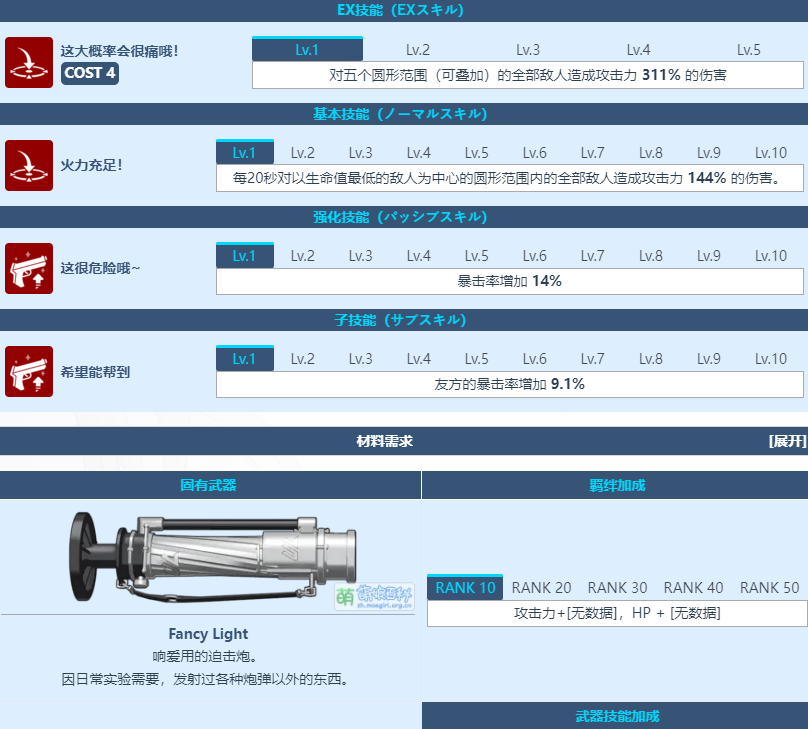 蔚蓝档案猫冢响怎么样