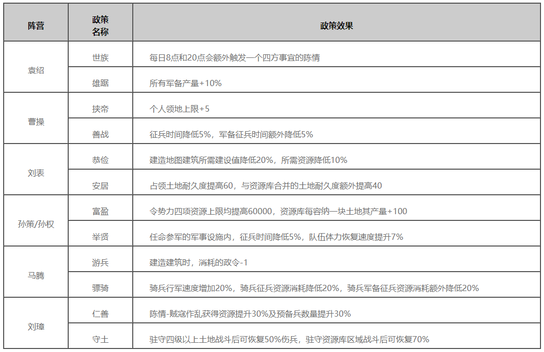 率土之滨率土之滨8月9日更新公告