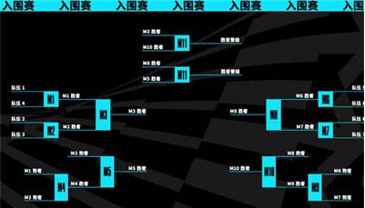 英雄联盟lol全球总决赛资格赛赛制2023