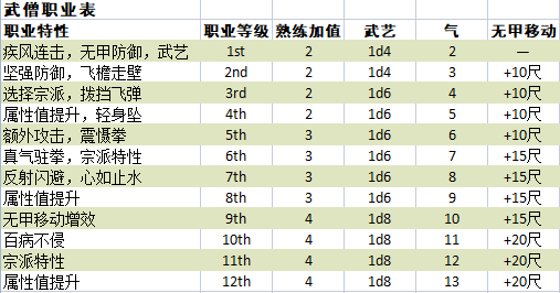 博德之门3博德之门3武僧职业特性伤害分析