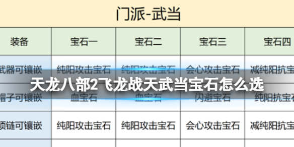 天龙八部2飞龙战天天龙八部2飞龙战天武当宝石怎么选