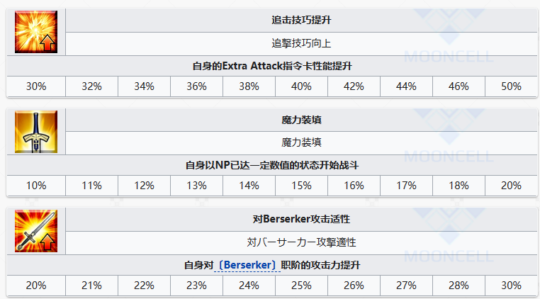 FateGoFGO雨之魔女梣从者图鉴