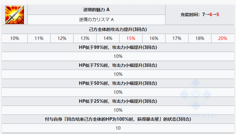 FateGoFGO雨之魔女梣从者图鉴