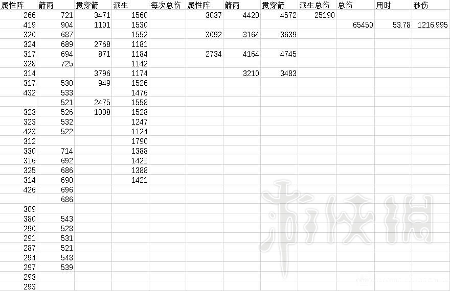 蓝色协议弓箭输出技能有什么区别