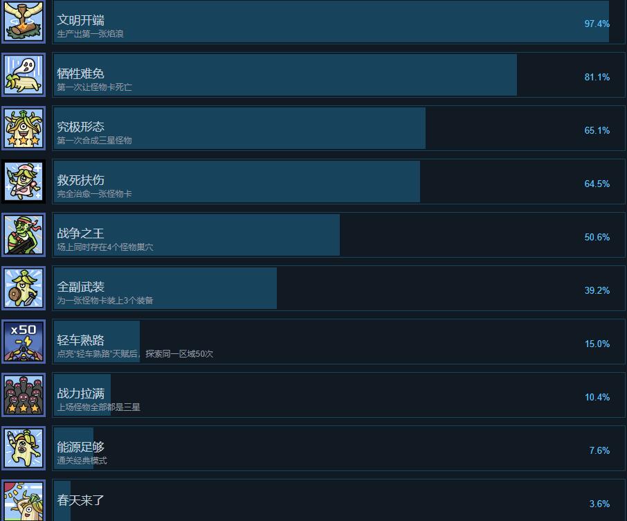 盖娅迷航成就达成方法一览