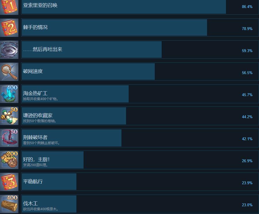 妖精农场妖精农场fae farm成就攻略分享