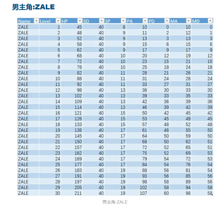 星之海星之海人物属性怎么加