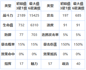 第七史诗第七史诗卡琳怎么样