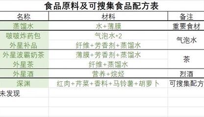 星空星空食物药物配方一览