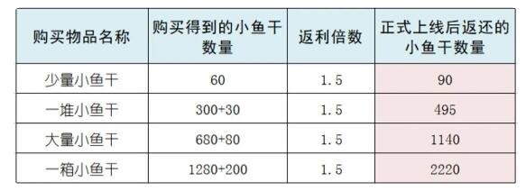 元气骑士新作元气骑士前传充值返还规则