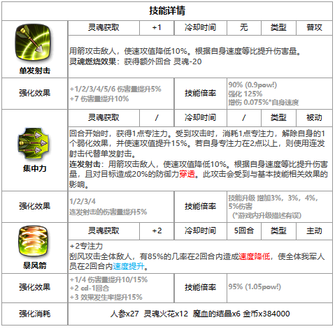 第七史诗第七史诗席可怎么样