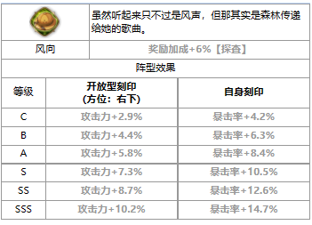 第七史诗第七史诗席可怎么样