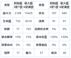 第七史诗第七史诗雷欧怎么样