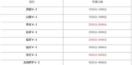 永劫无间永劫无间修罗是什么水平