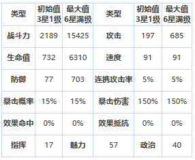 第七史诗第七史诗克莱莉莎怎么样