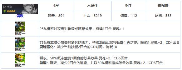 第七史诗第七史诗雷欧怎么样