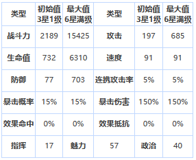 第七史诗第七史诗雅卡泰丝怎么样