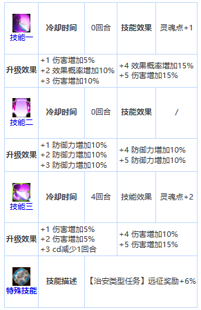 第七史诗第七史诗雷欧怎么样