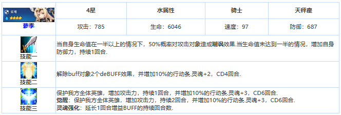 第七史诗第七史诗萝季怎么样