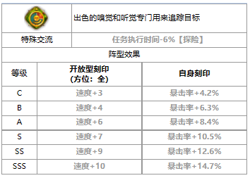 第七史诗第七史诗席德怎么样