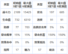 第七史诗第七史诗洛曼怎么样