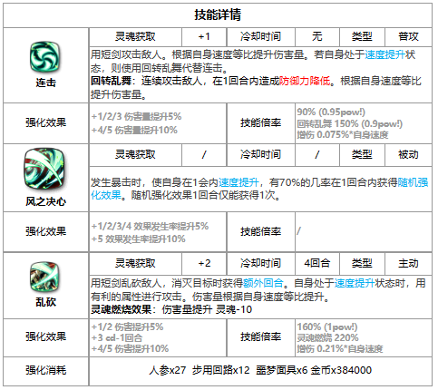 第七史诗第七史诗席德怎么样