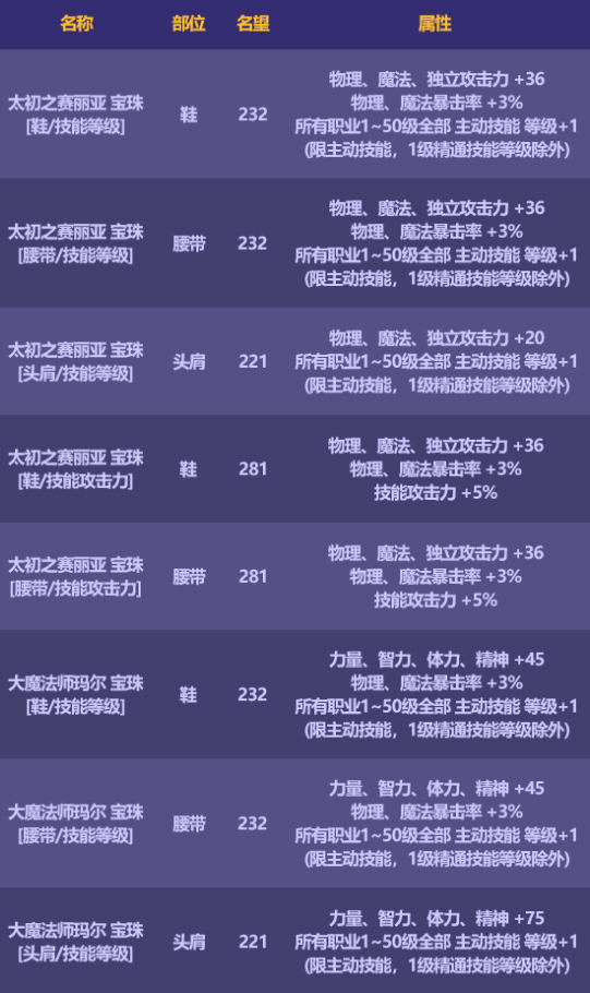 地下城与勇士dnf金秋礼包2023