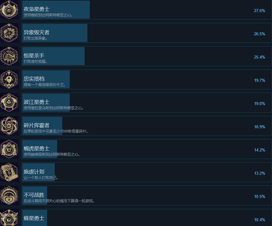 阿斯特赖亚：六面先知阿斯特赖亚全成就解锁方法一览