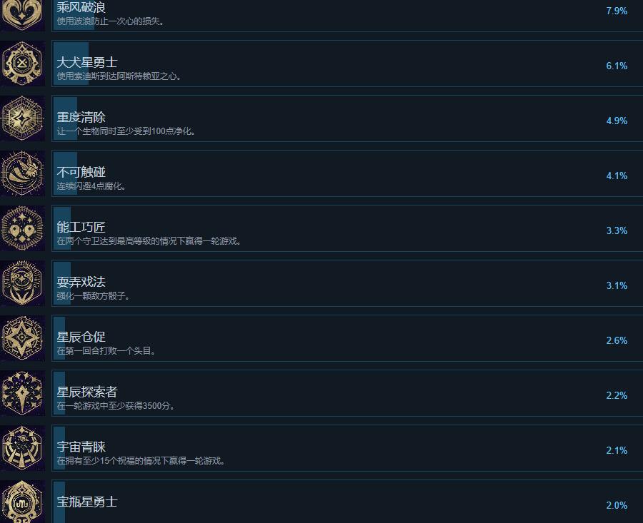 阿斯特赖亚：六面先知阿斯特赖亚全成就解锁方法一览