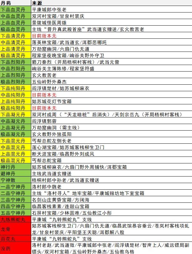 逸剑风云决丹药图纸在哪获取