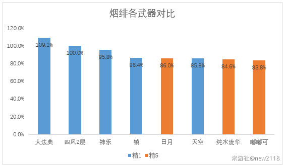 原神万世流涌大典适合哪些角色