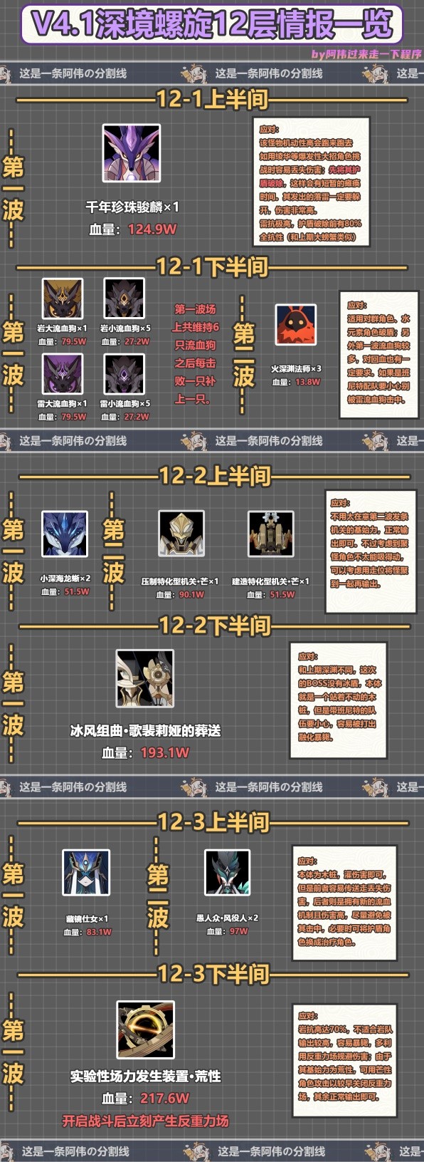 原神4.1深渊12层有什么效果