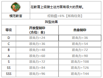 第七史诗第七史诗雅莉莎怎么样